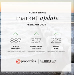 Market update for Chicago North Shore February 2024